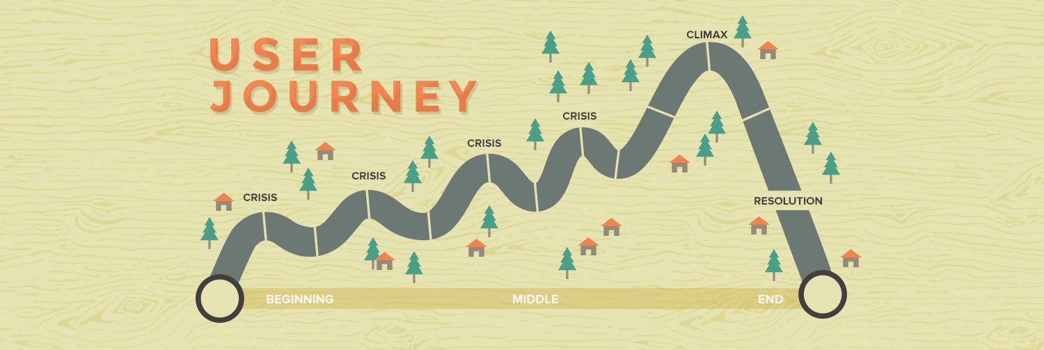 user journey storytelling